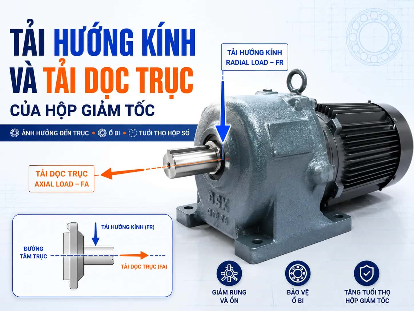 Tải hướng kính và tải dọc trục tác dụng lên trục hộp giảm tốc