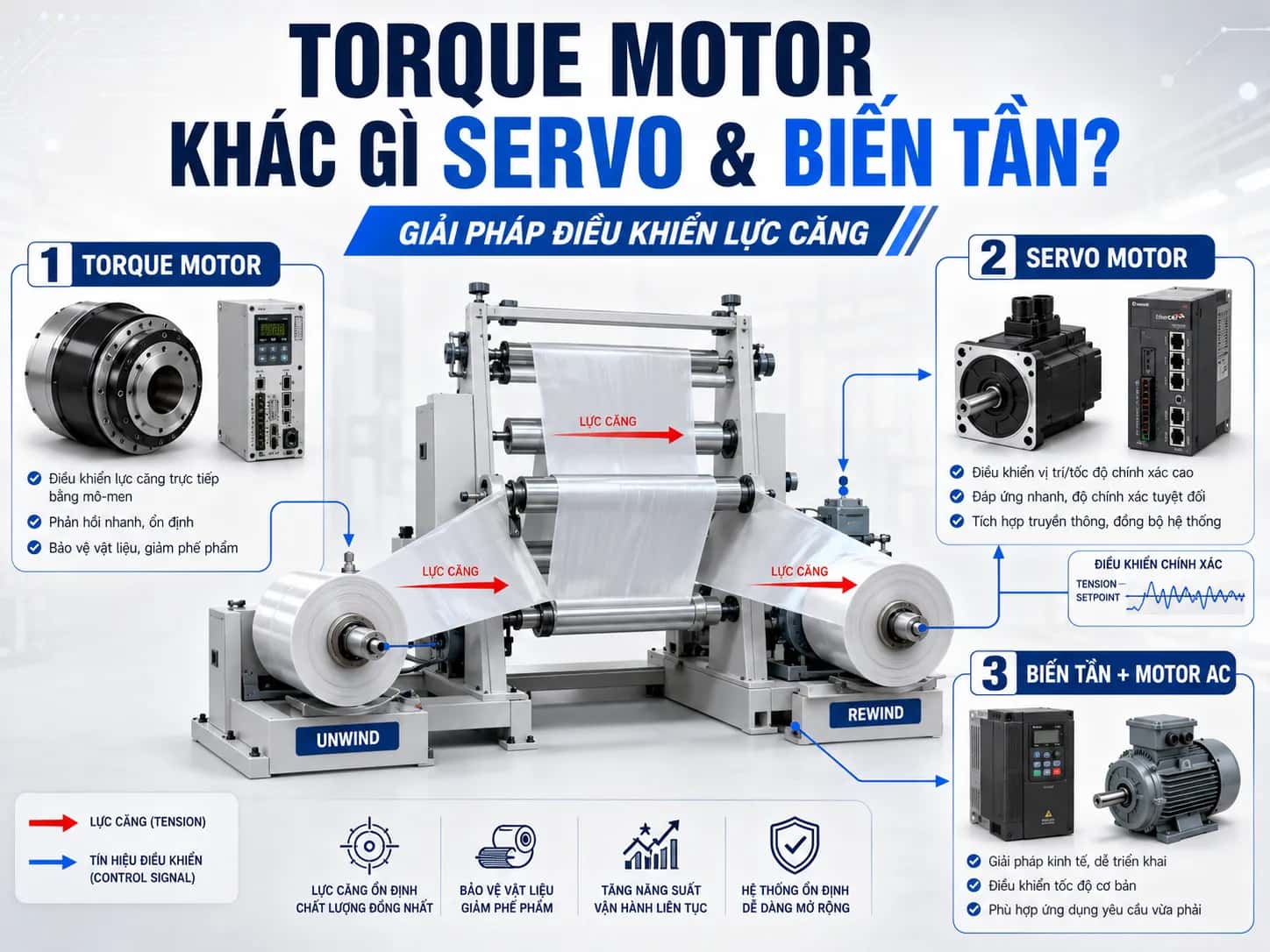 Giải pháp điều khiển lực căng