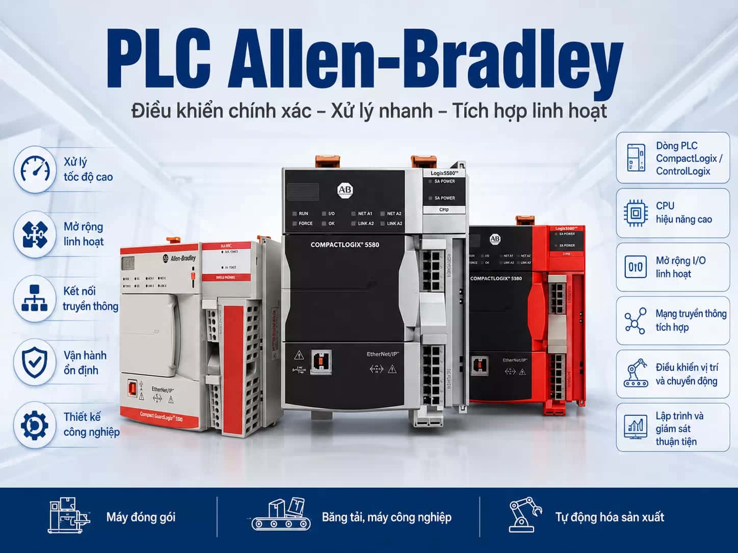 Allen-Bradley PLC
