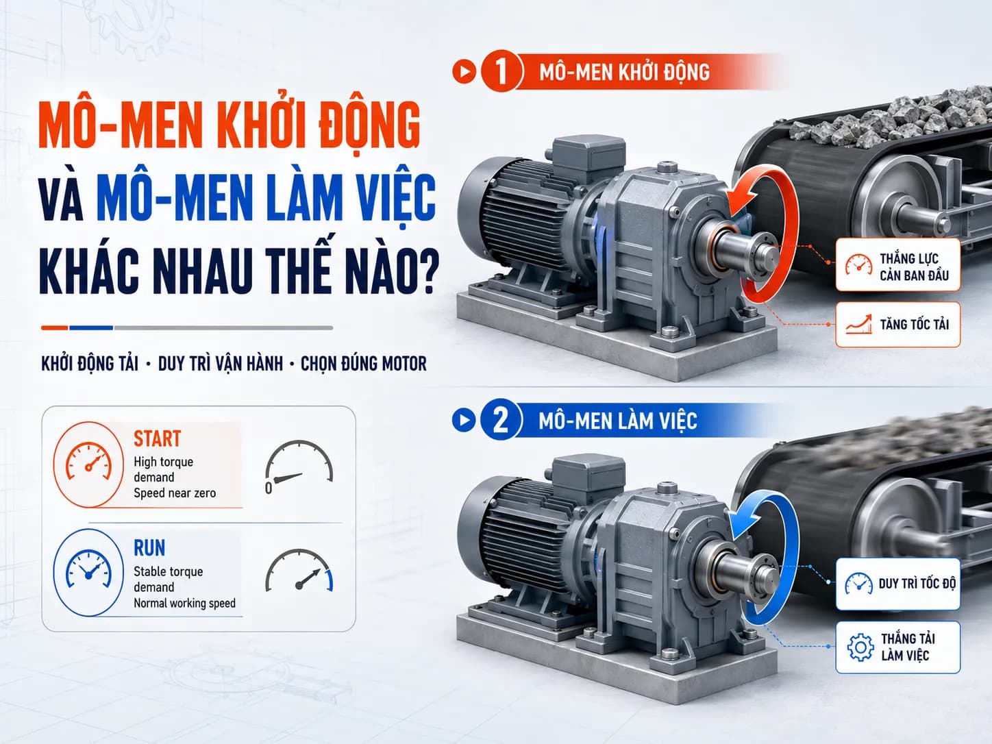 So sánh mô-men khởi động và mô-men làm việc của motor giảm tốc