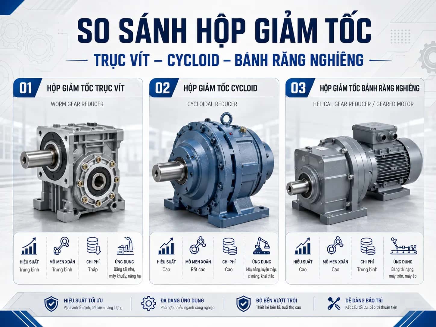 so sánh hộp giảm tốc trục vít cycloid bánh răng nghiêng