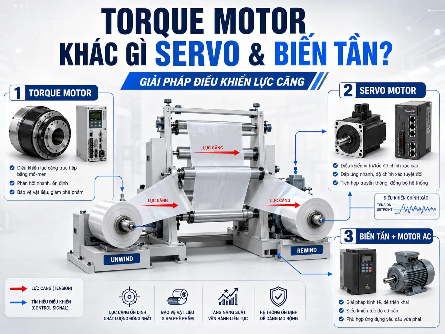 Giải pháp điều khiển lực căng