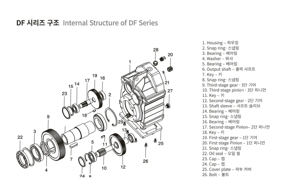 Cấu tạo bên trong động cơ giảm tốc DSK DF-Series